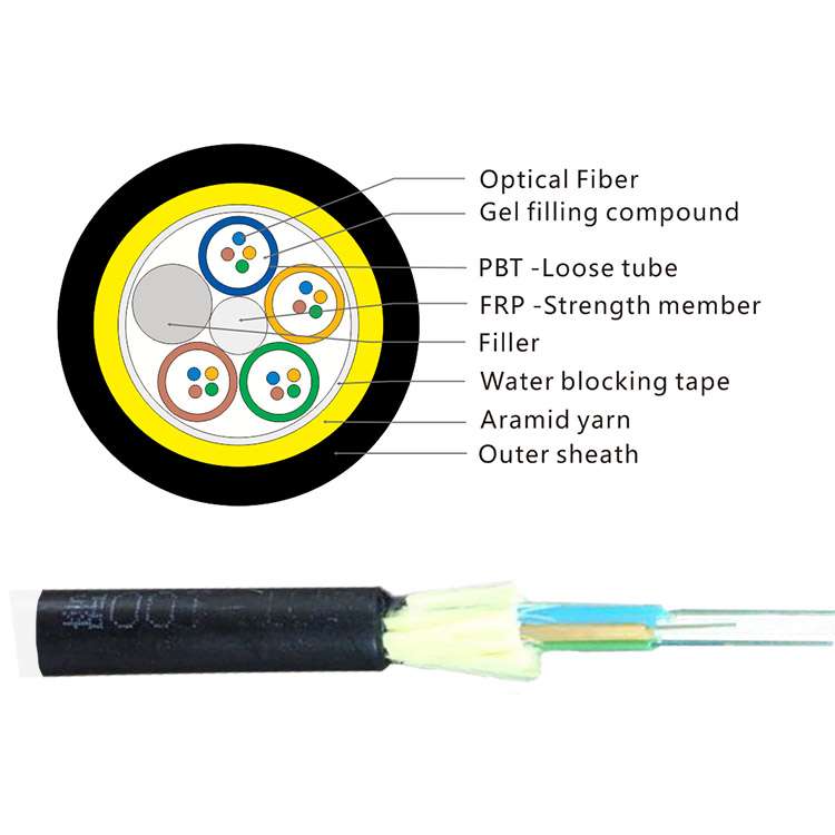 https://www.ksdfibercable.com/adss-cable/