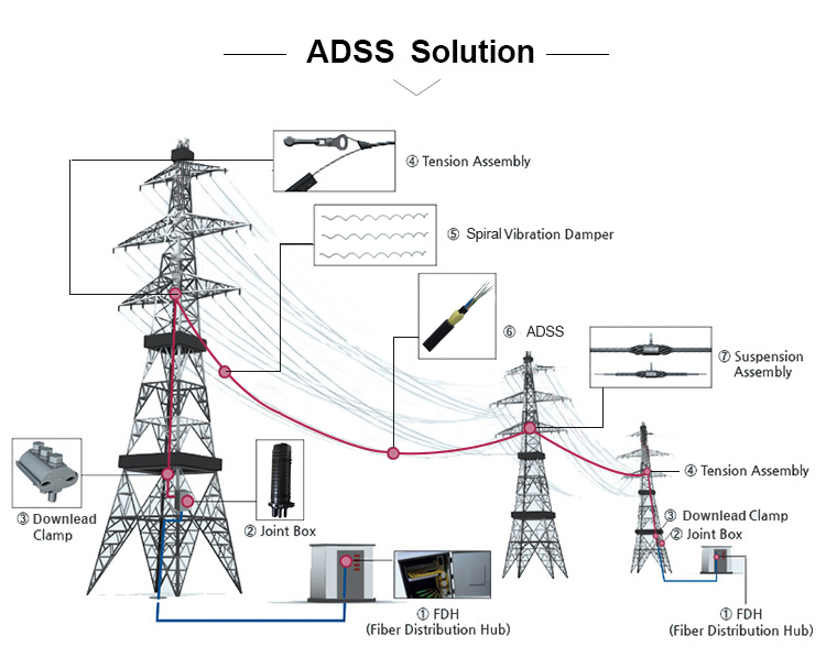 adss solution 111