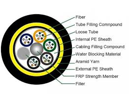 Features And Applications Of Long-Span Adss Cables