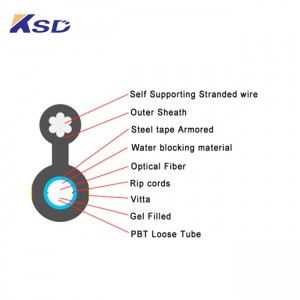 Figure 8 Cable with Steel Tape-GYTC8S