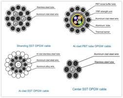 The Principle and Key Factors To Confirm The OPGW Cable Type